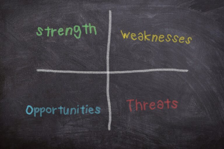 Swot-analysis